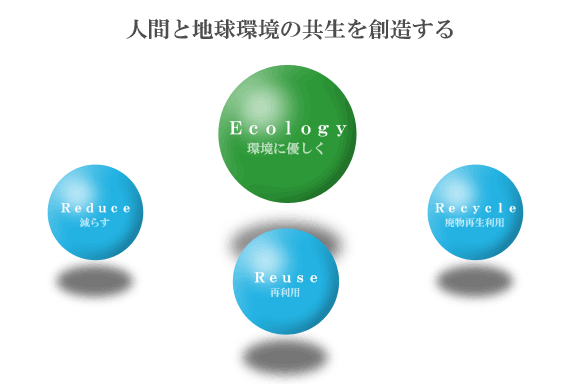人間と地球環境の共生を創造する